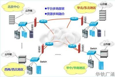 呼叫中心發展史 從人工到智能，完美演繹“廣通云”四部曲的企業網絡技術服務變革